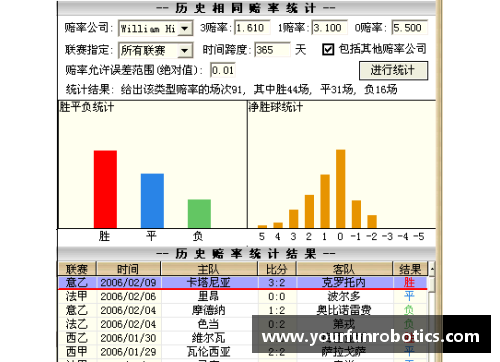 英国威廉希尔williamhill德甲豪门争霸，榜首之争白热化！