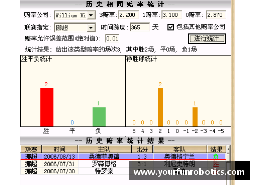 英国威廉希尔williamhill32场不败,追平历史纪录！勒沃库森夺冠概率89%，将拜仁踢下神坛